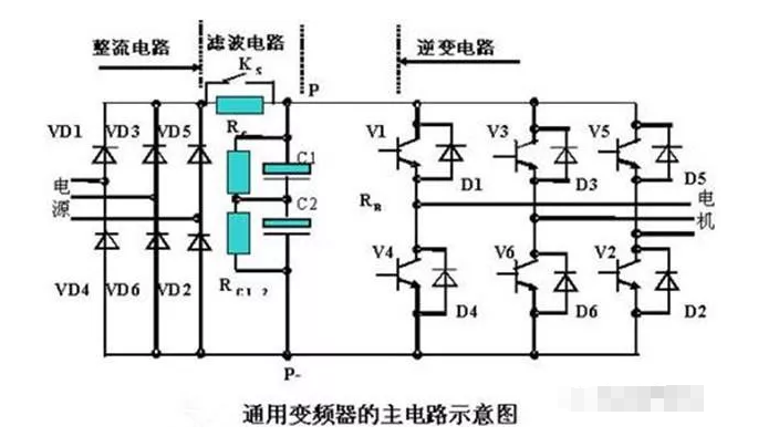 成都变频器