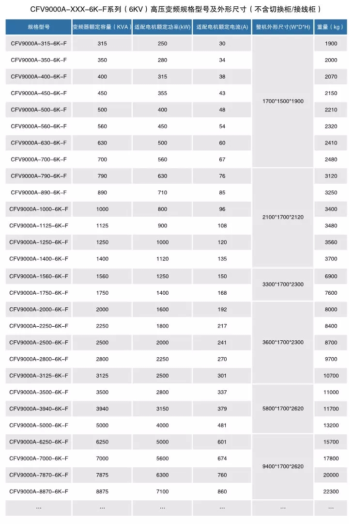 CFV9000高压变频器(图3)
