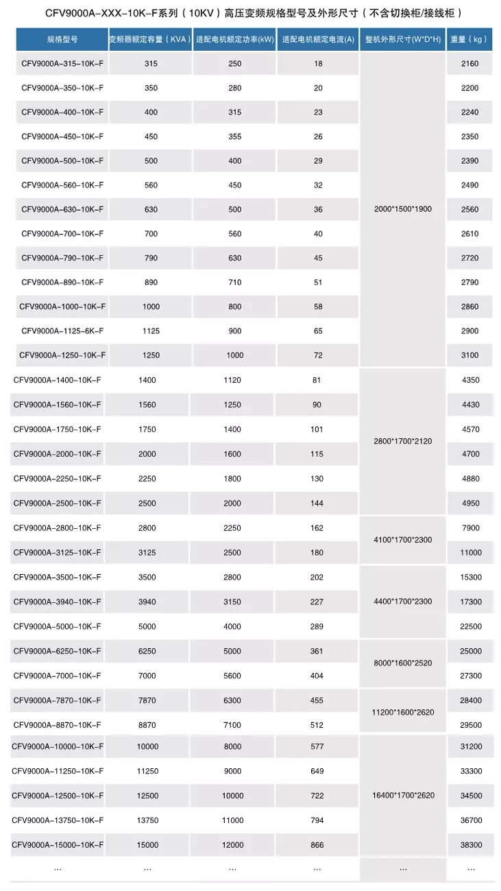 CFV9000高压变频器(图4)