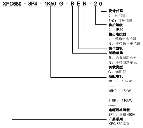 XFC580系列低压变频器(图1)