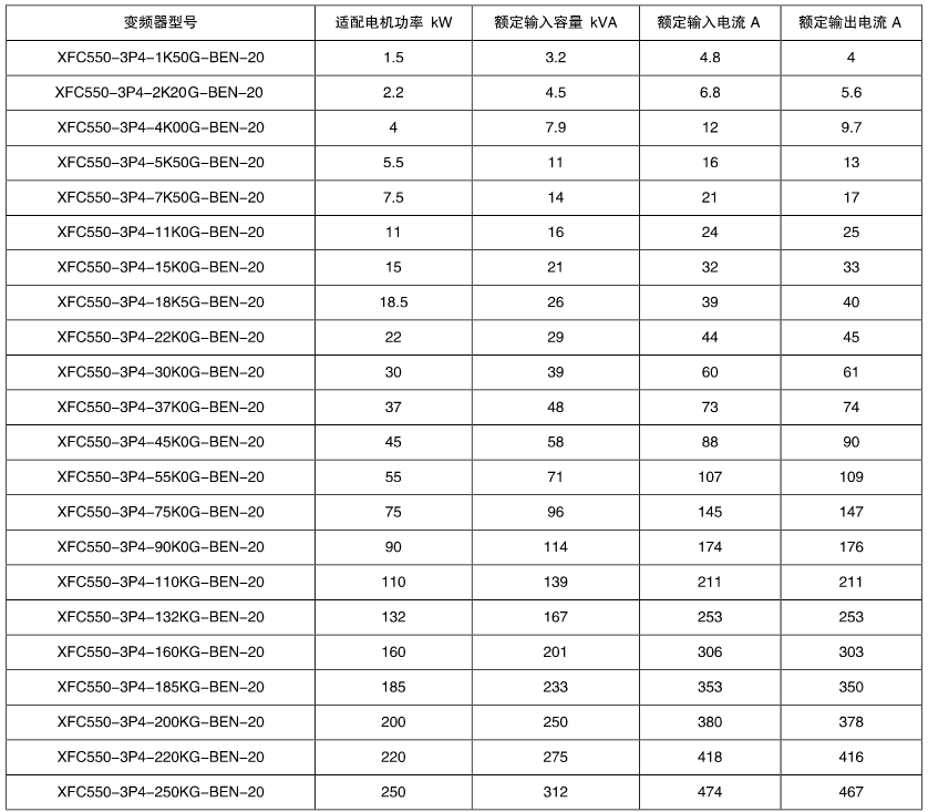 XFC550系列低压变频器(图1)