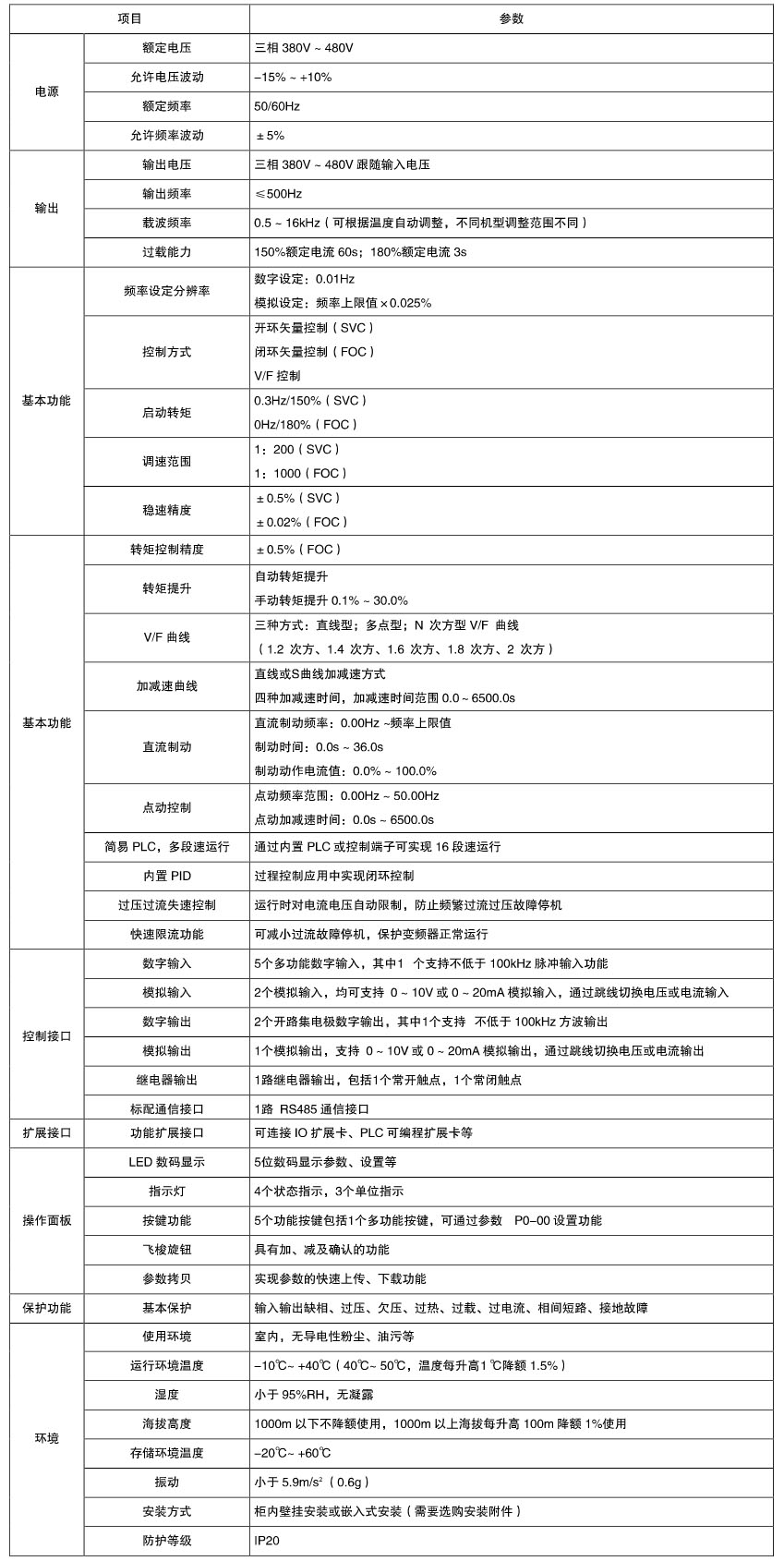 XFC550系列低压变频器(图1)